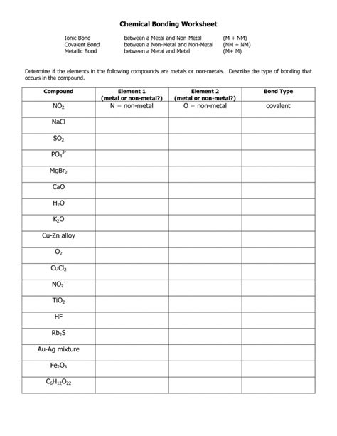 simulation ionic and covalent bonding worksheet